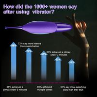 Personal Massager 7 Modes 6 Intensities Helical Wave Waterproof for Women